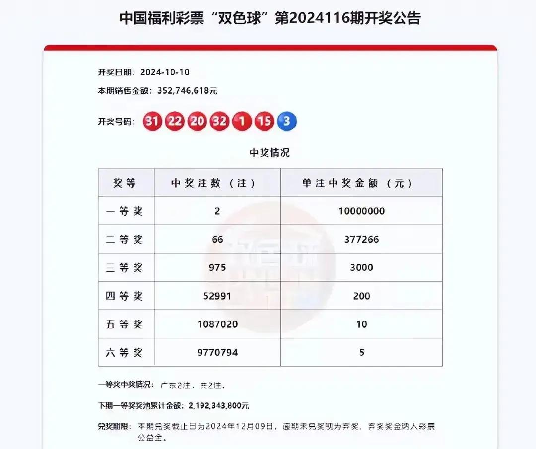 双色球专家(双色球专家预测)